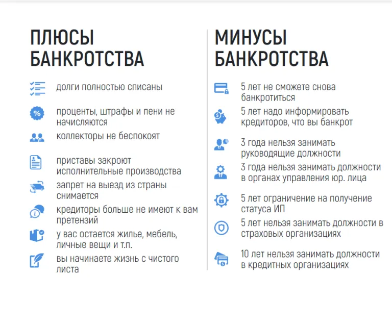 процедура банкротства физического лица в Красноярске