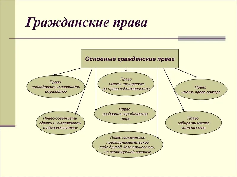 гражданский адвокат в Красноярске