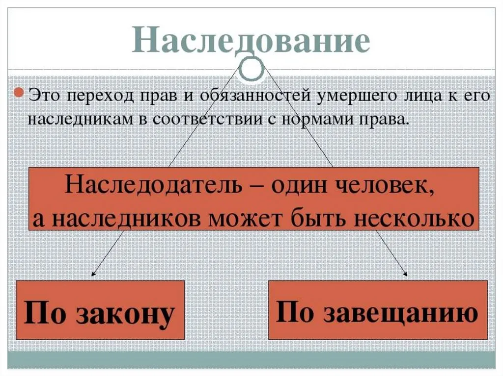 юрист по наследству в Красноярске