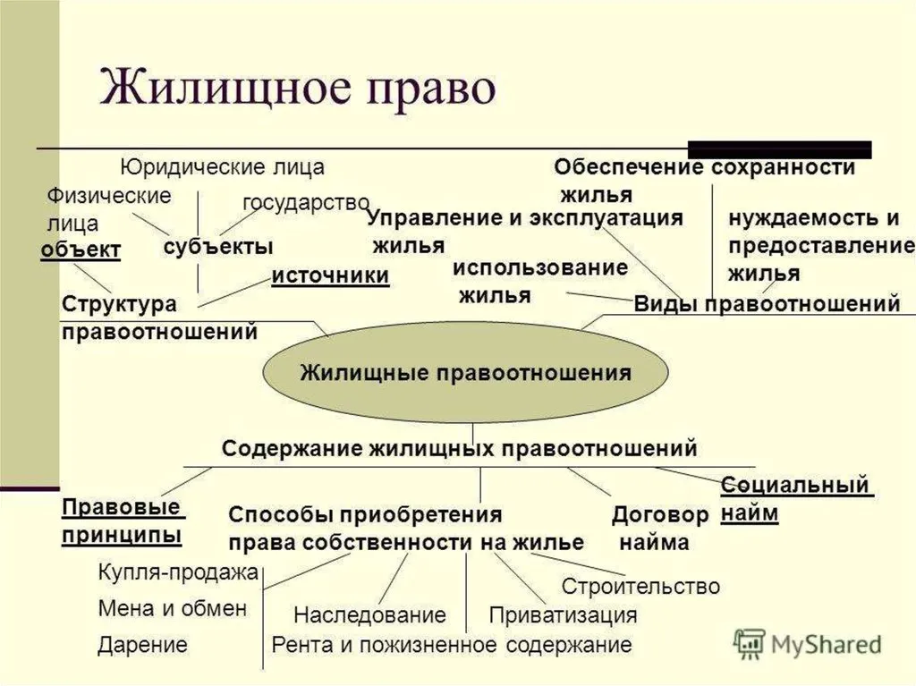 жилищное право в Красноярске
